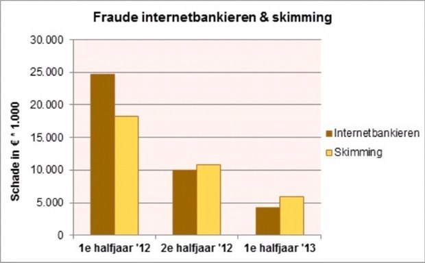 fraudecijfers-201309-653