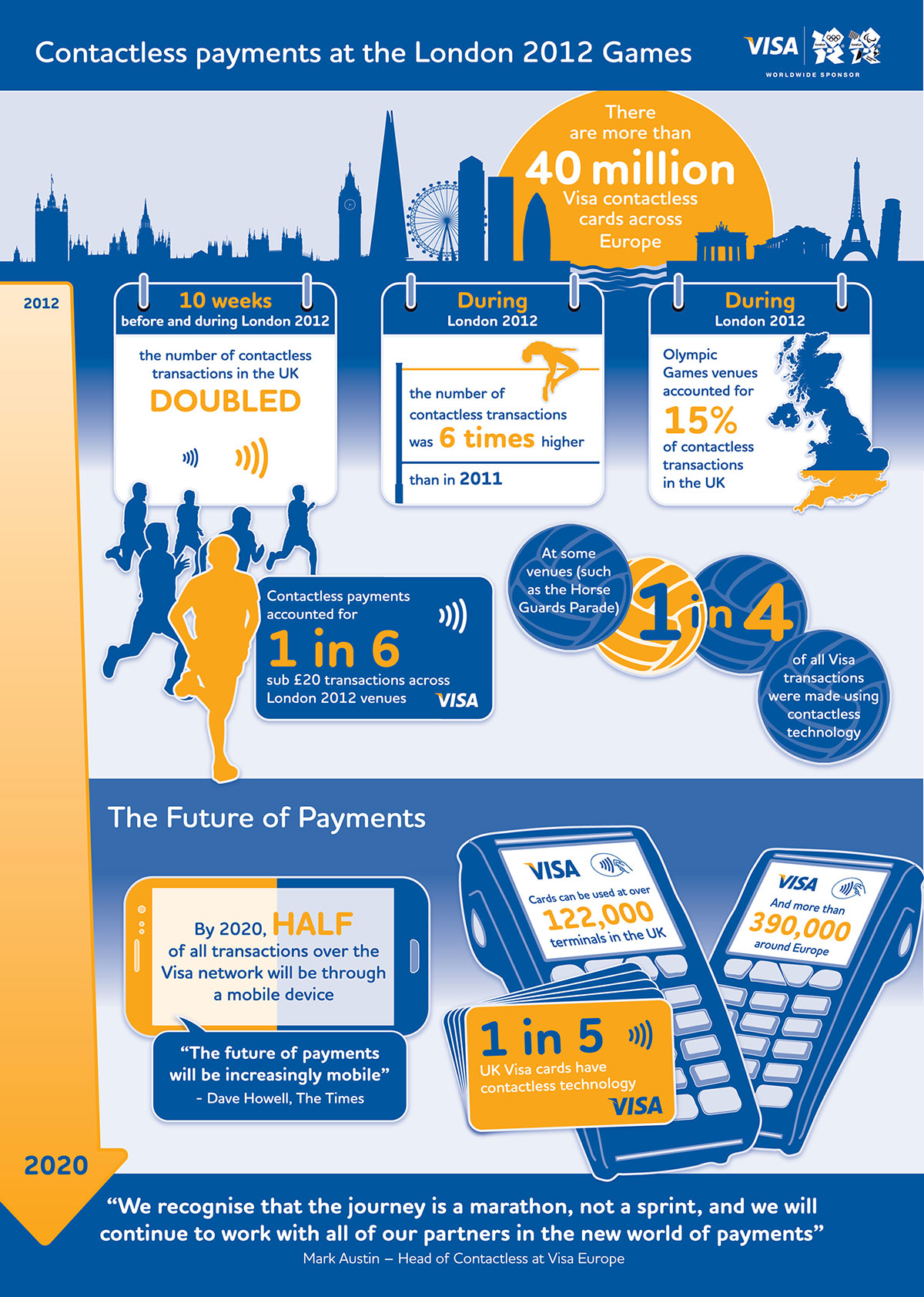 Infographic-Visa-contactless
