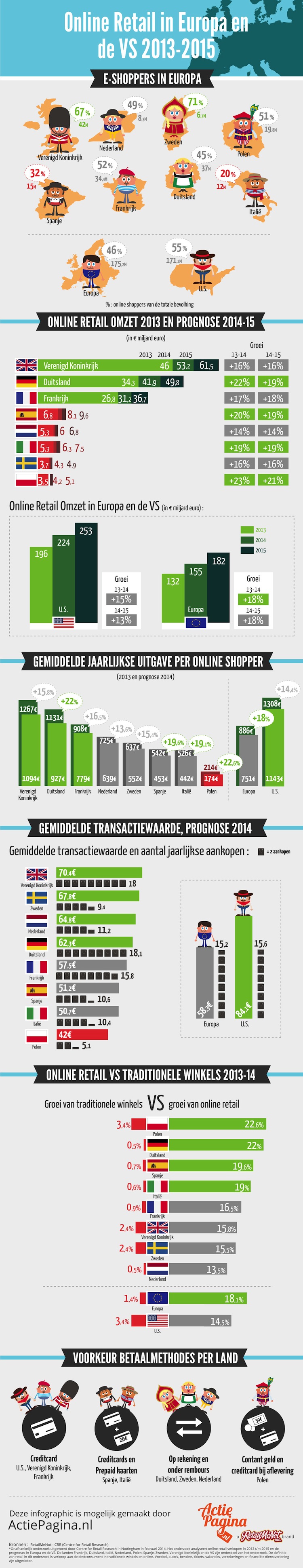 Infographic ActiePagina.nl - e-commerce 750 px-1
