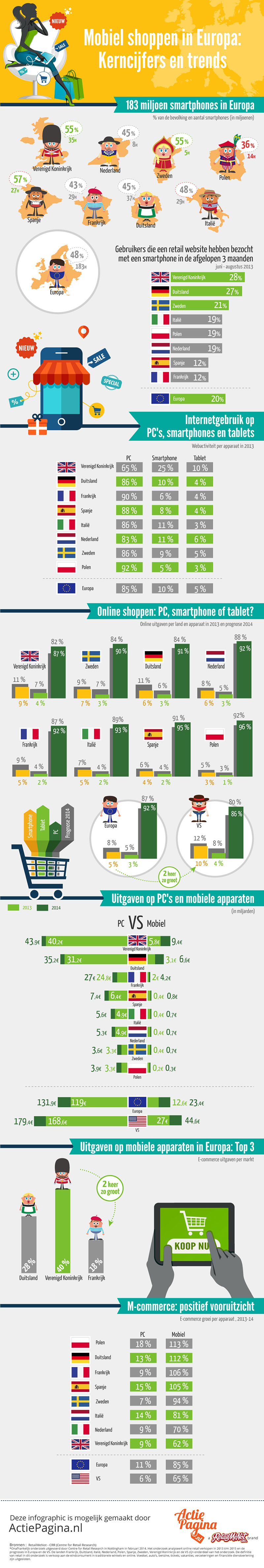 Infographic m-commerce