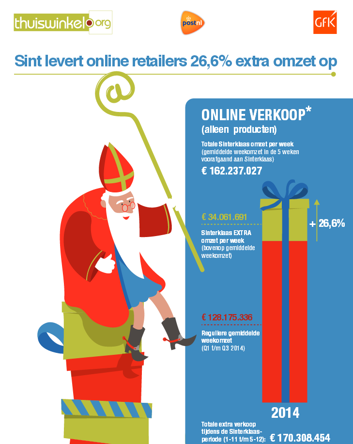 Infographic online aankopen feestdagen
