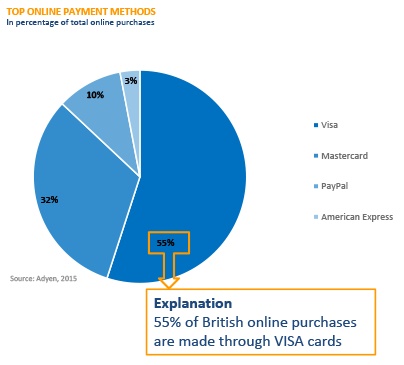 Online betaalmethoden Verenigd Koninkrijk (UK)