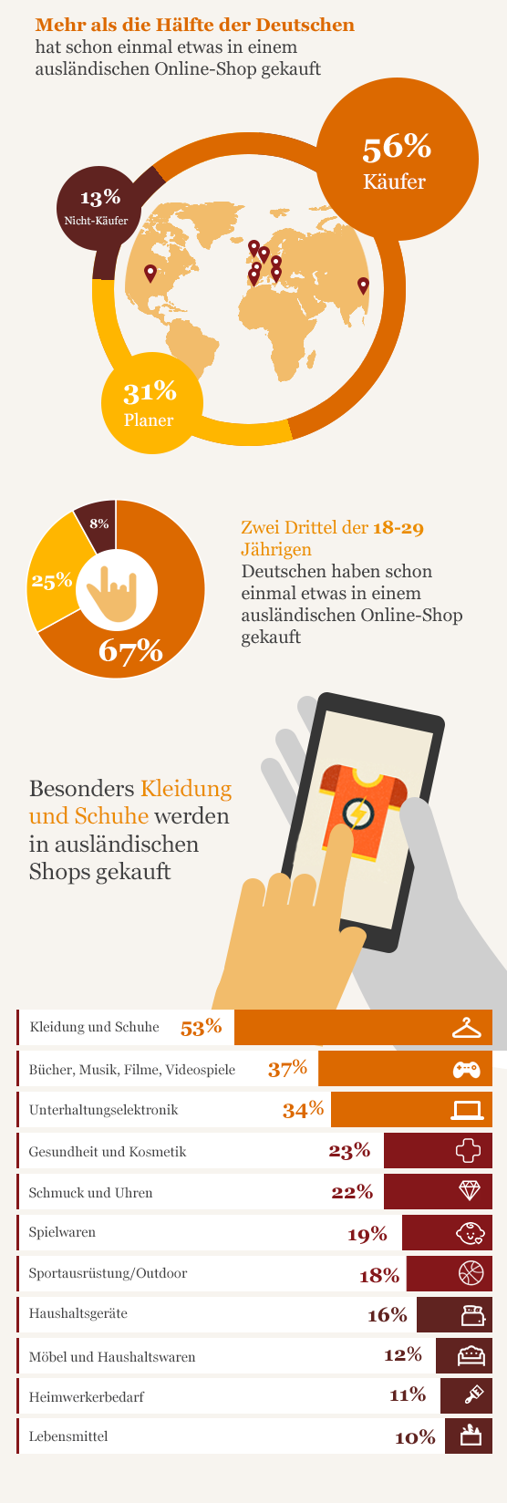 Duitse online shopper crossborder