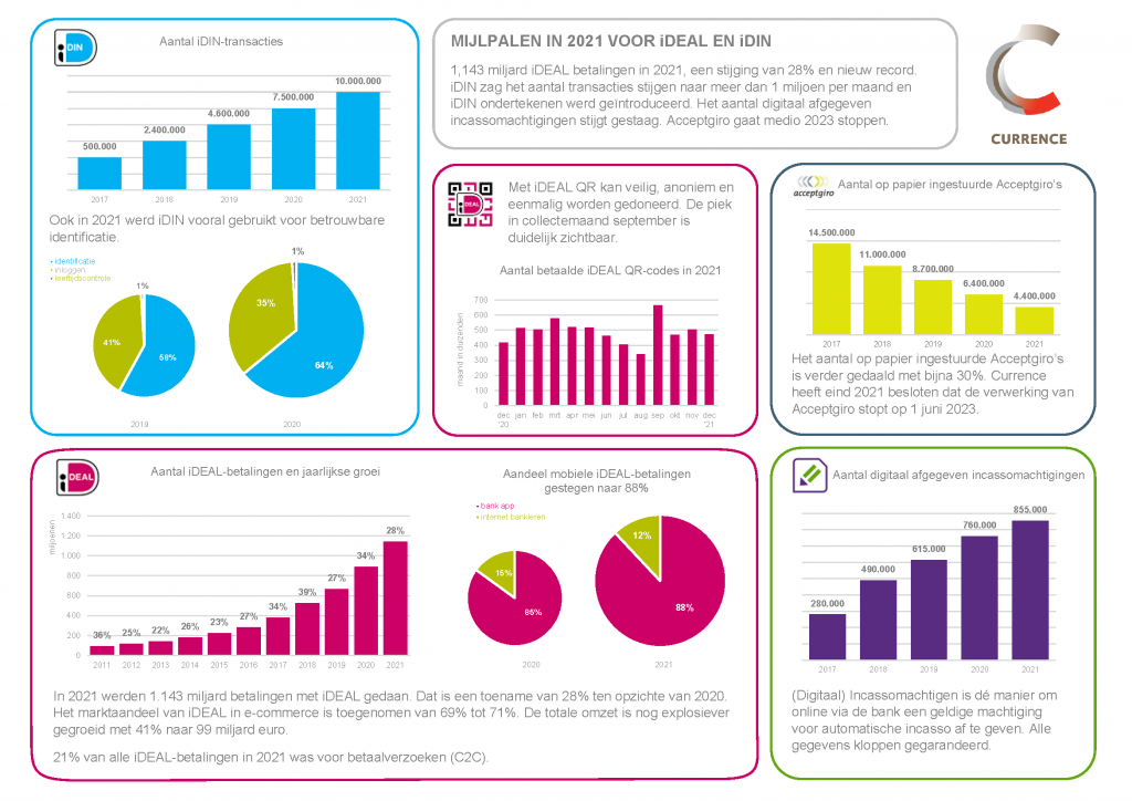 Factsheet Currence online producten