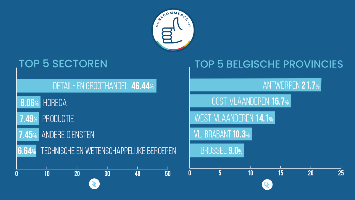 Graphic E-commercelandschap België