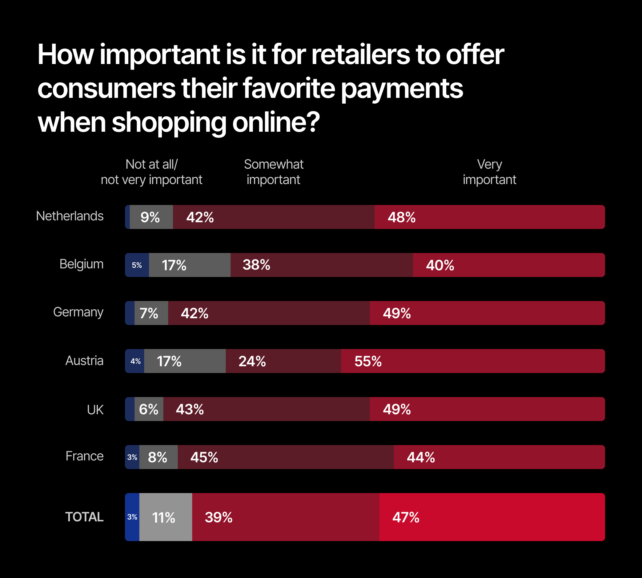Grapich consumentenverwachting online betalingen
