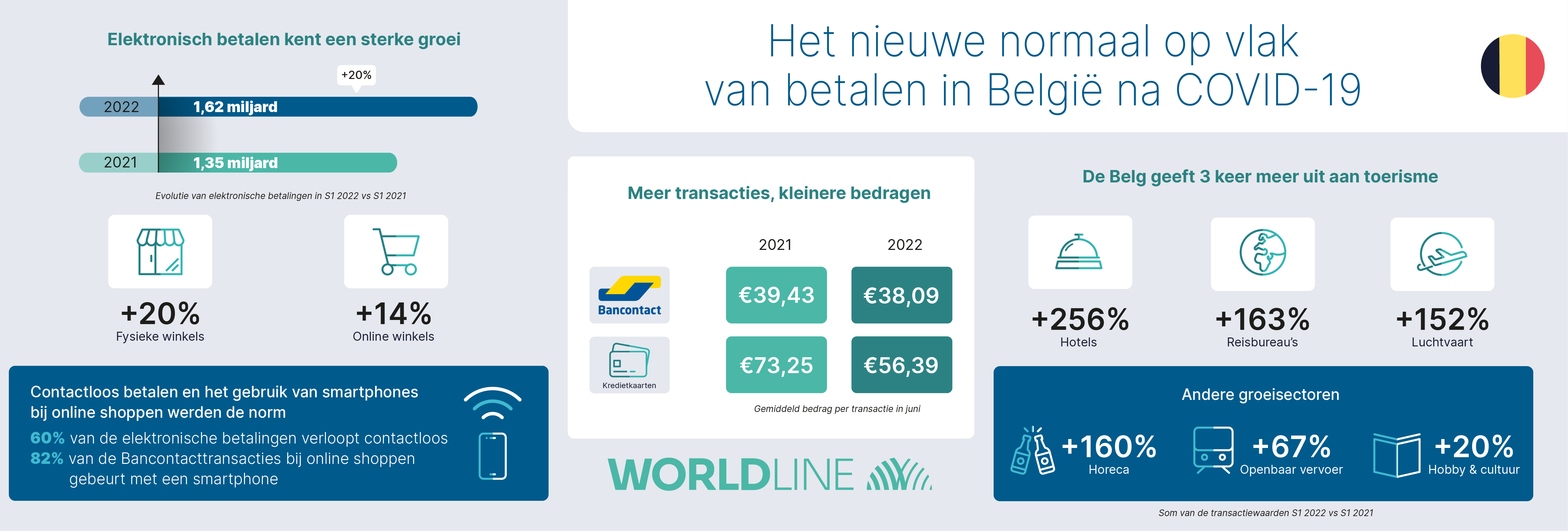 Graphic online betalen België
